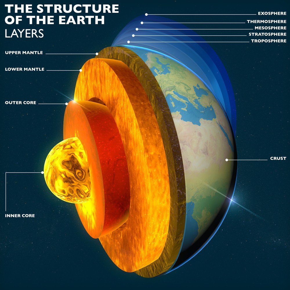 The-core-1