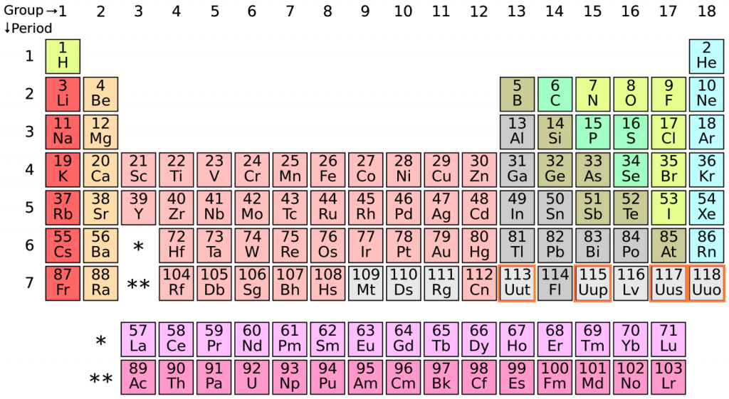 periodic-table_wikimedia-Diep-1024x561
