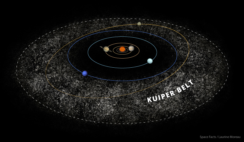 kuiper-belt