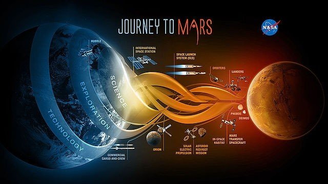 travel-to-mars