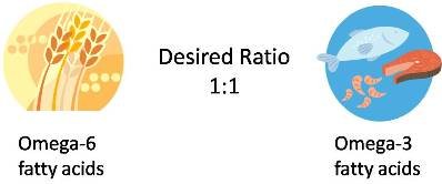 omega3-omega6-ratio