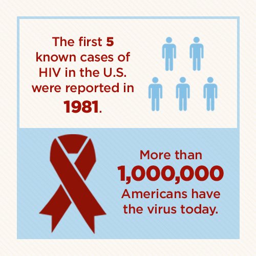 2_hiv-aids-statistics