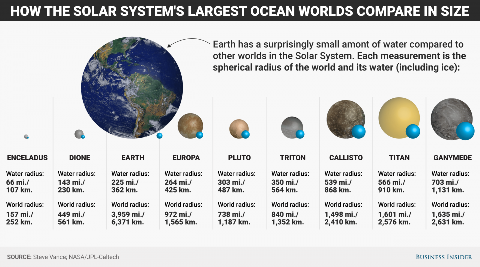 bi-graphics_water-on-earth
