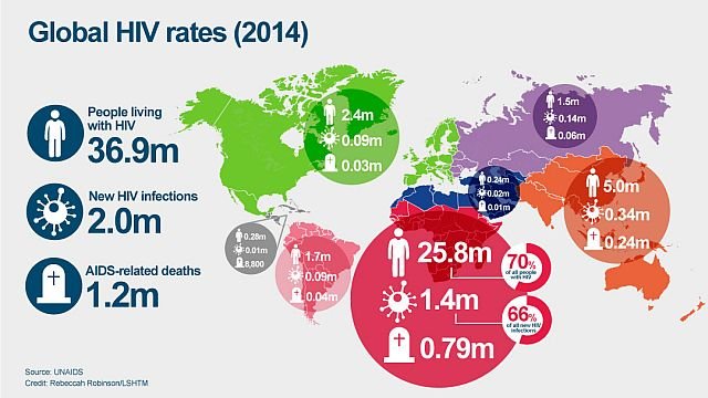 hiv_infographic