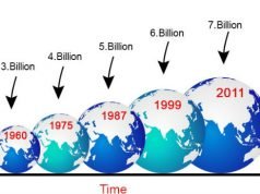 Човештвото за 200.000 години дошло до 1 милијарда, а само за 200 години до 7 милијарди. Погледнете како