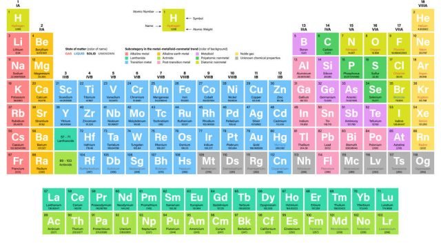 extra_large-1546446822-periodic-table