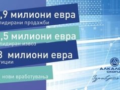 АЛКАЛОИД со консолидирани продажби од 308,9 милиони евра